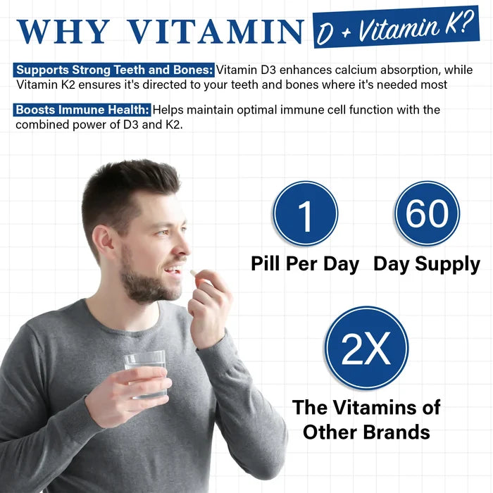 Vita D 10,000 plus Vita K supplement infographic